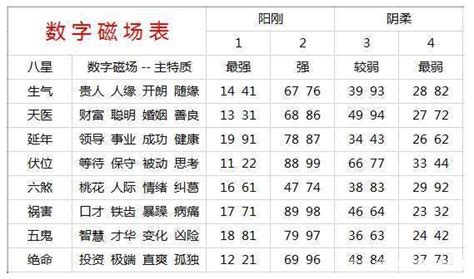 电话号码分析|手机号码测吉凶查询